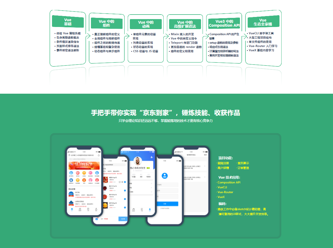 图片[2] - 从入门到实战 进阶式掌握Vue3完整知识体系 - 捕风阁