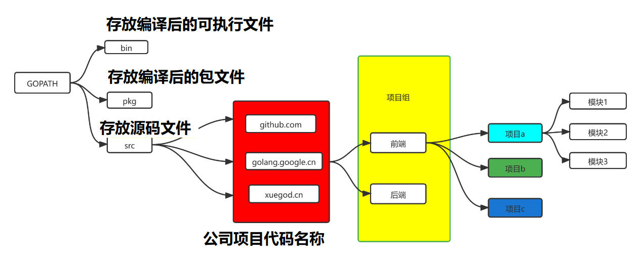 图片[3] - GO语言介绍及开发环境搭建 - 捕风阁