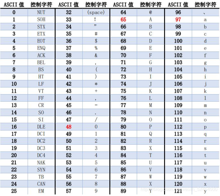 图片[1] - go语言基础语法 - 捕风阁